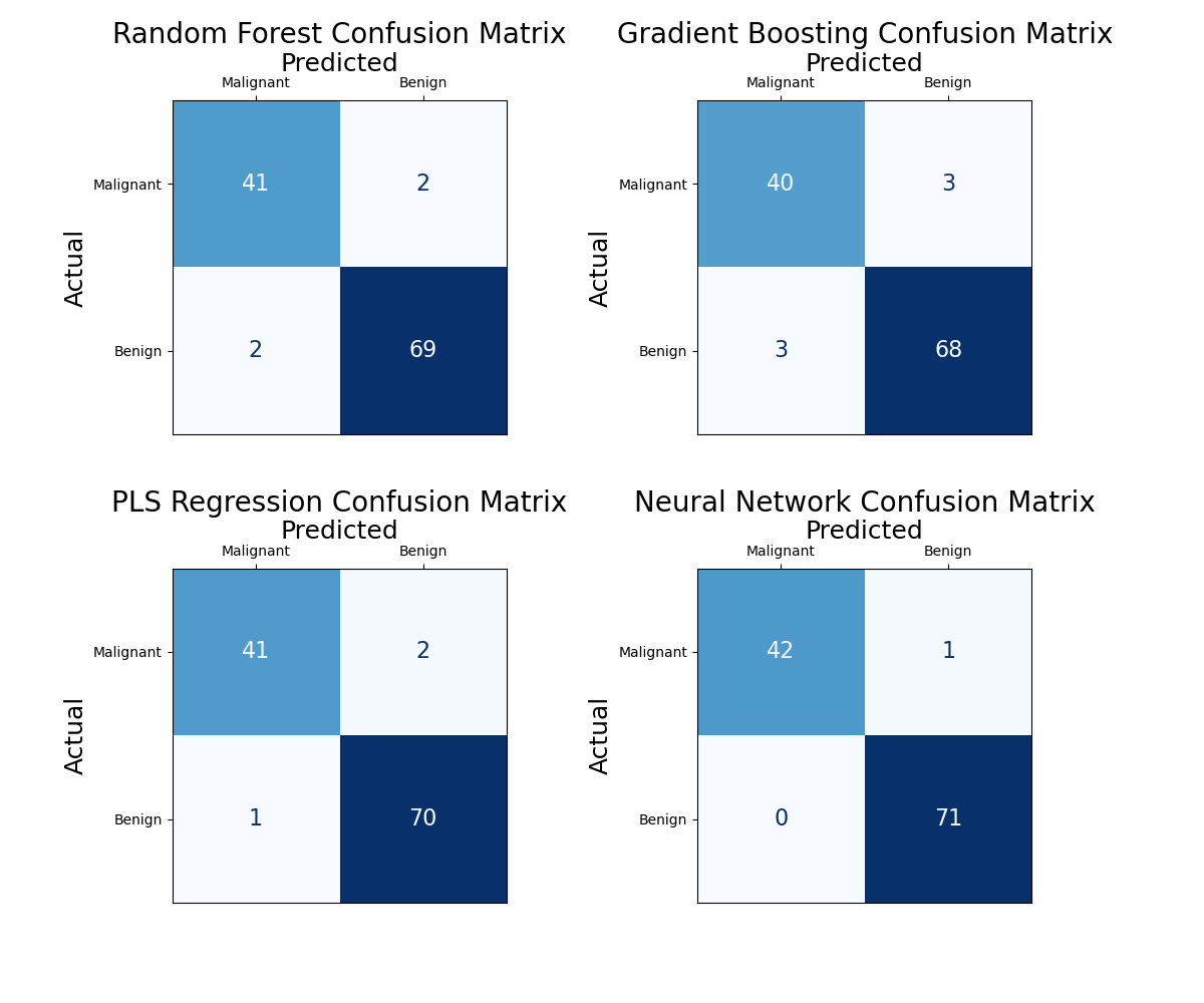 Confusion Matrix