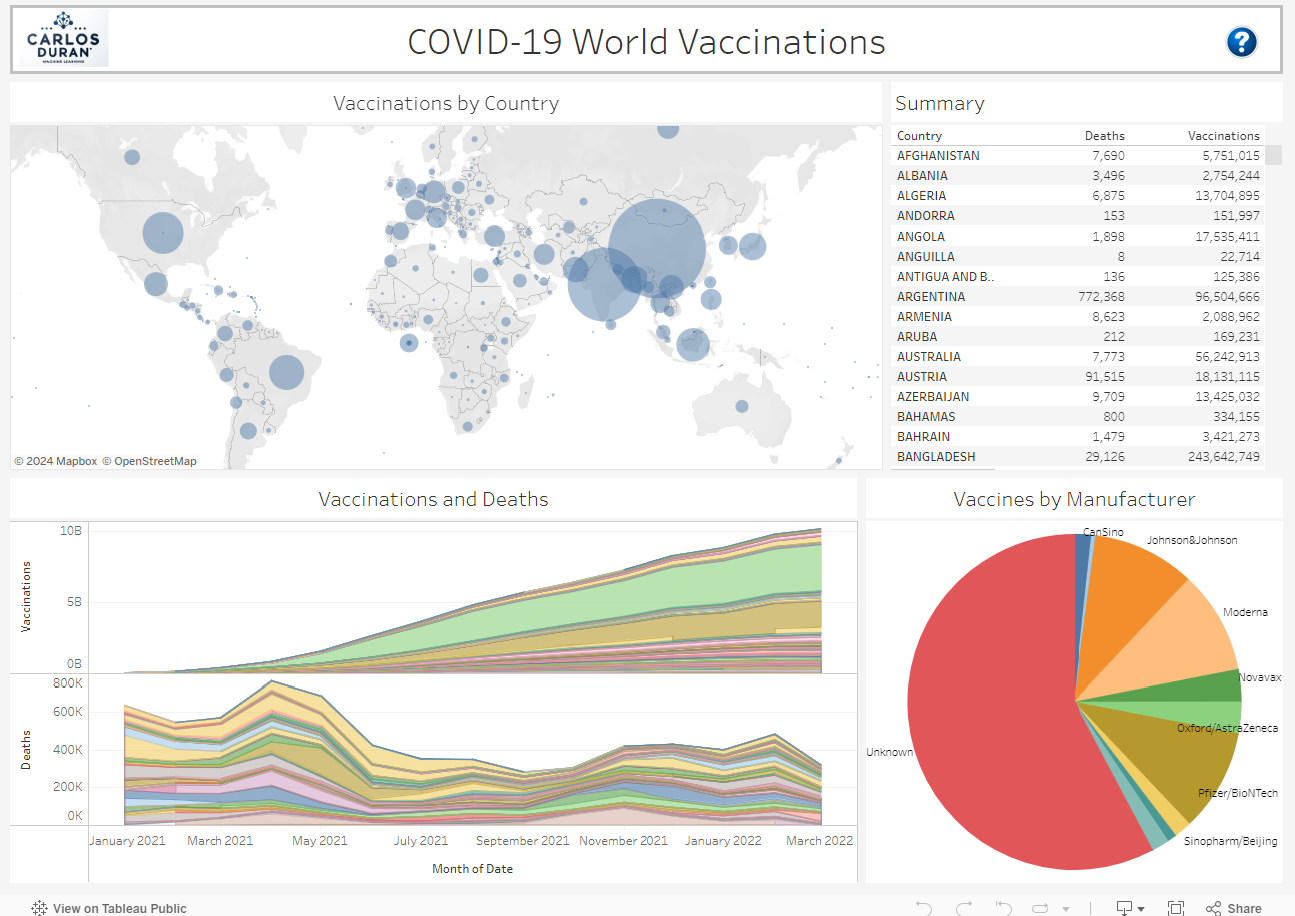 Dashboard screenshot